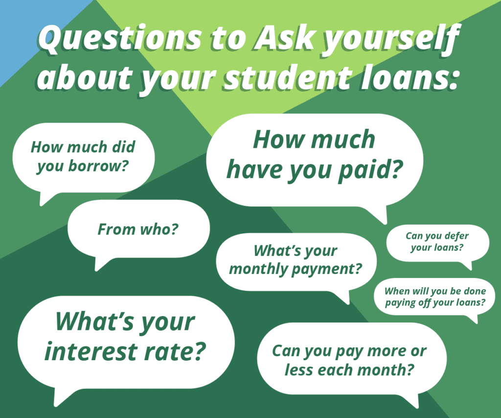 Understanding your student loans
