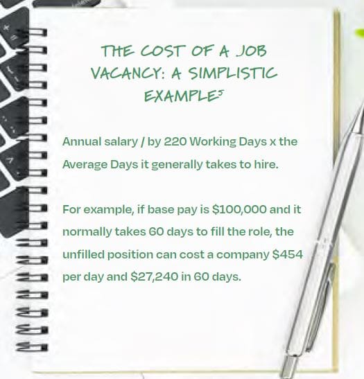 Addison Group Cost of Vacancy Calculation