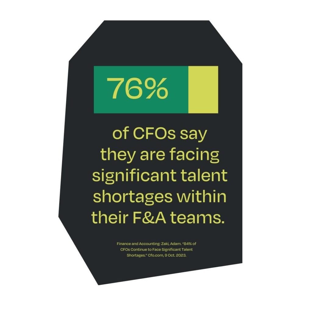 Stat saying, '76% of CFOs say they are facing significant talent shortages within their F&A teams