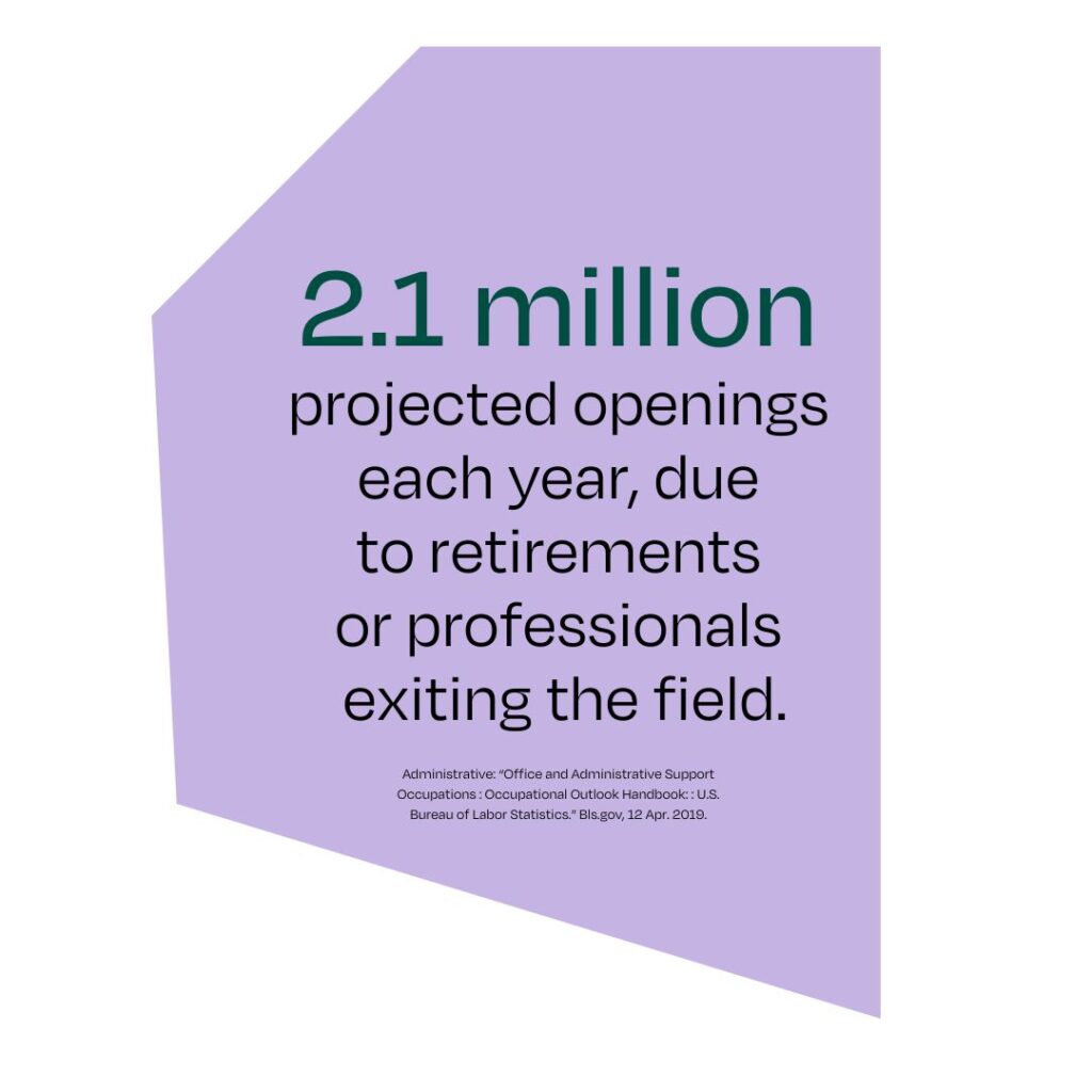 Administrative hiring stat that says '2.1 million projected openings each year, due to retirements or professionals exiting the field.'