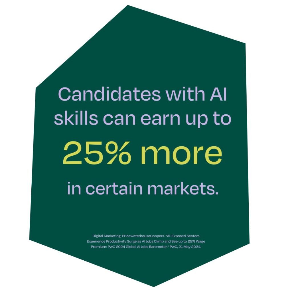 Digital Marketing statistic that says 'candidates with AI skills earn up to 25% more in certain markets'