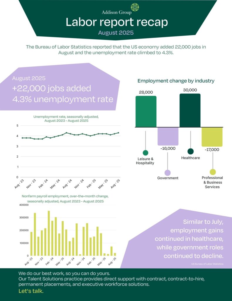 Addison Group's August 2025 Labor Report