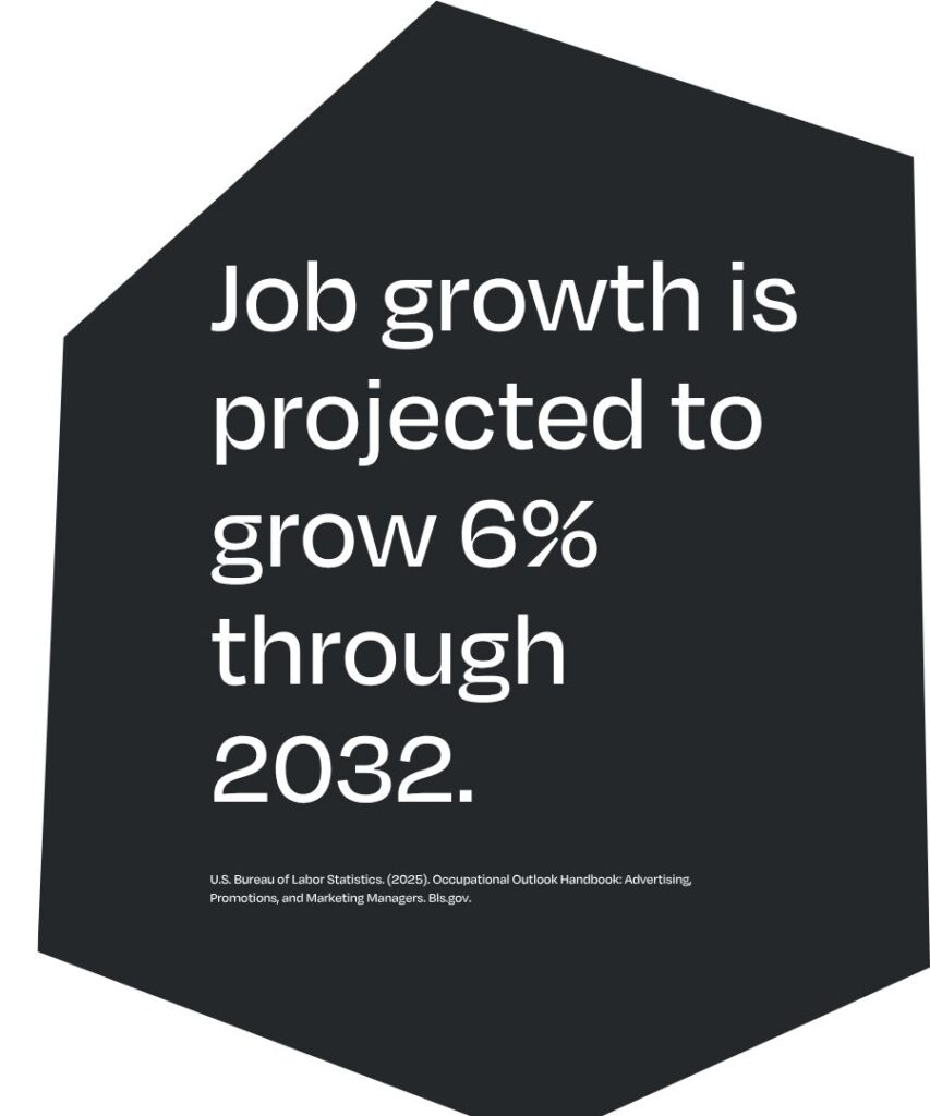Digital Marketing statistic that says, "Job growth is projected to grow 6% through 2023."