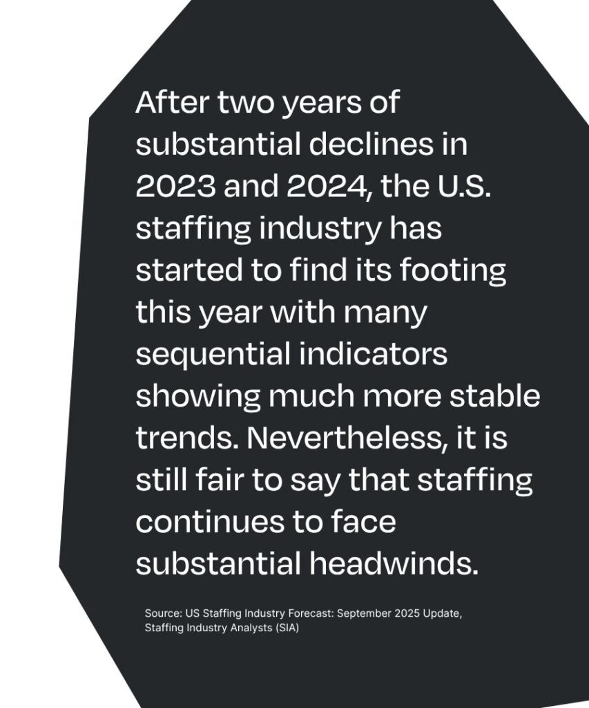SIA quote that says, "After two years of substantial declines in 2023 and 2024, the U.S. staffing industry has started to find its footing this year with many sequential indicators showing much more stable trends. Nevertheless, it is still fair to say that staffing continues to face substantial headwinds."