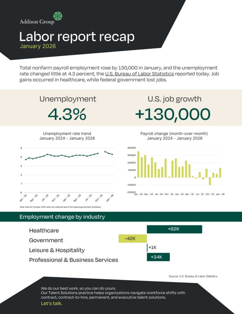 Addison Group's January labor report recap for 2026