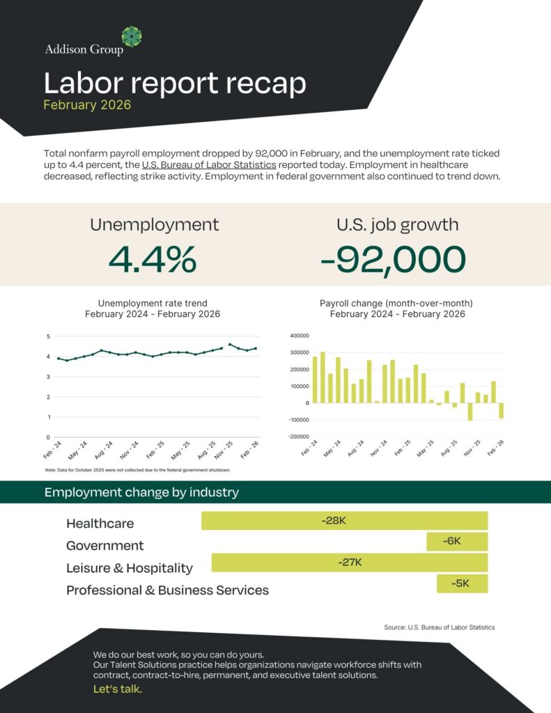 Addison Group's February labor report recap for 2026