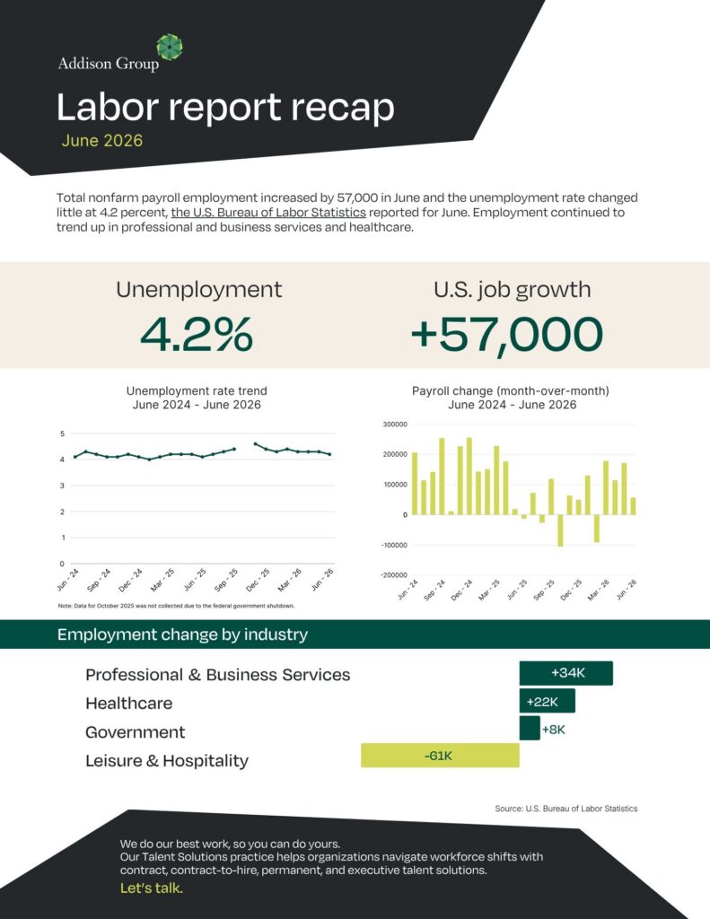 Addison Group June 2026 labor report recap