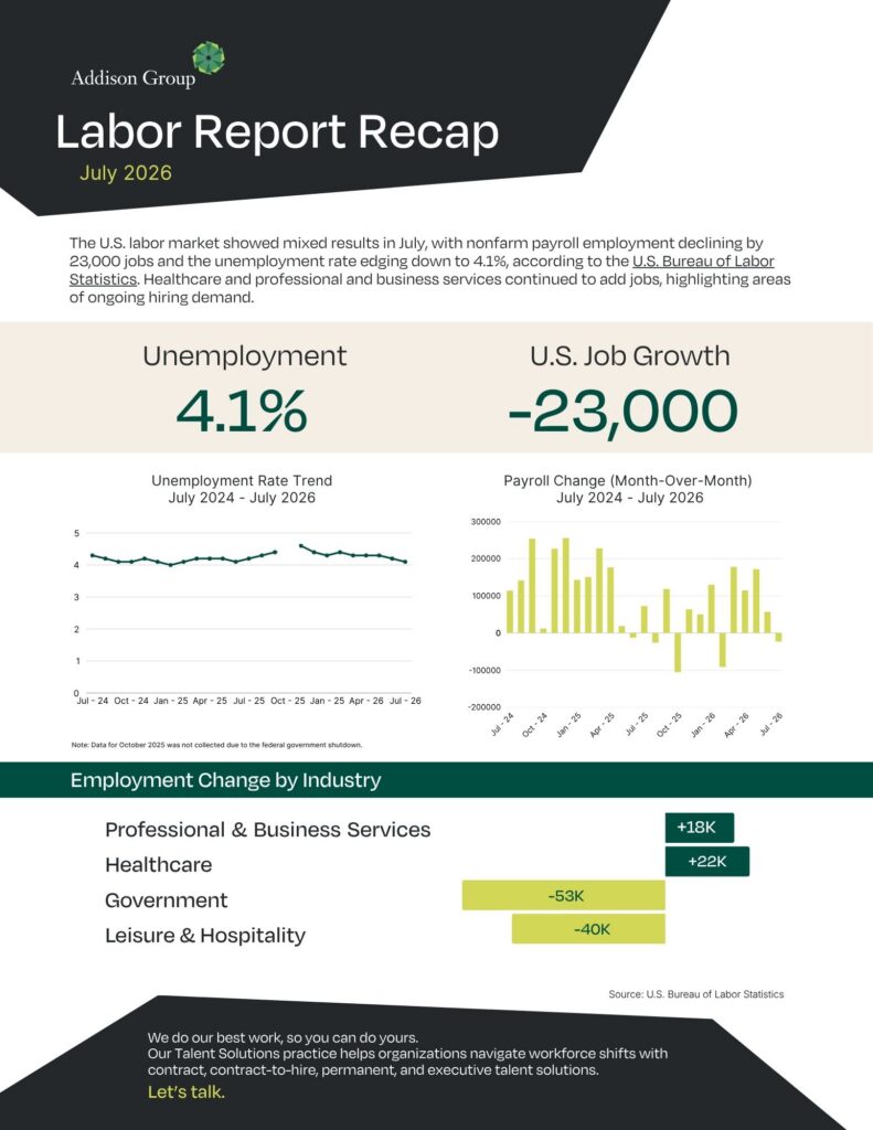 Addison Group July 2026 labor report recap
