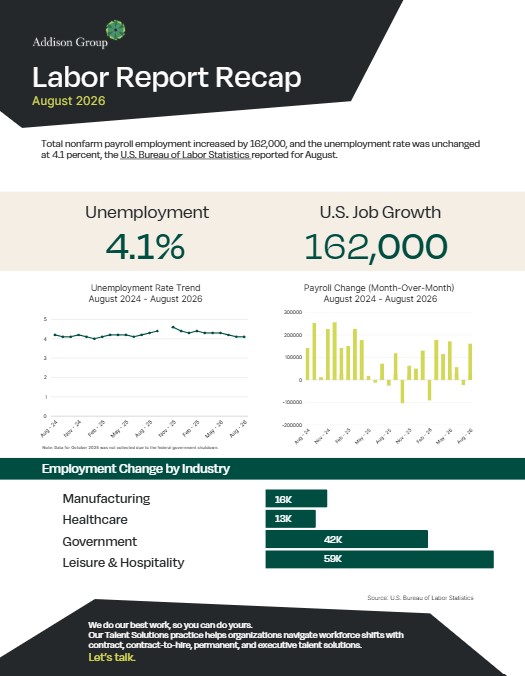 Addison Group August 2026 Labor Report Downloadable Report