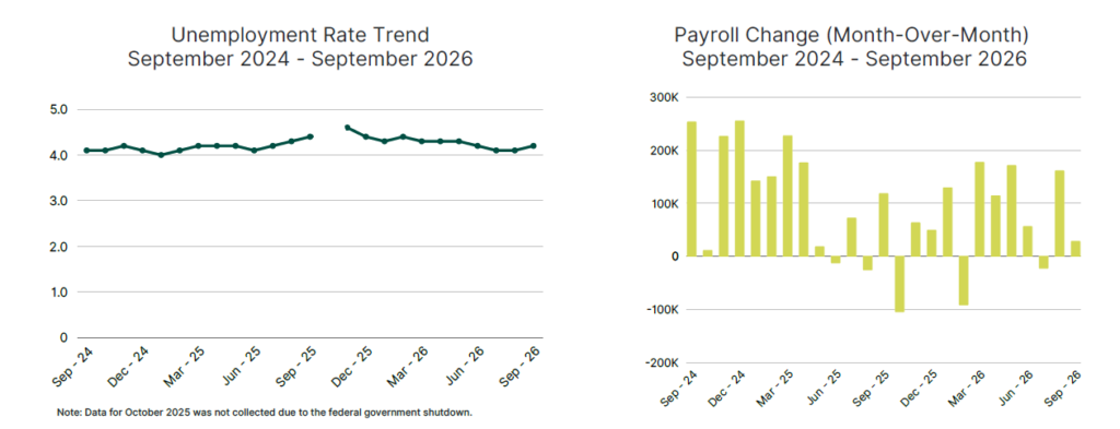 Addison Group September Breakdown Charts